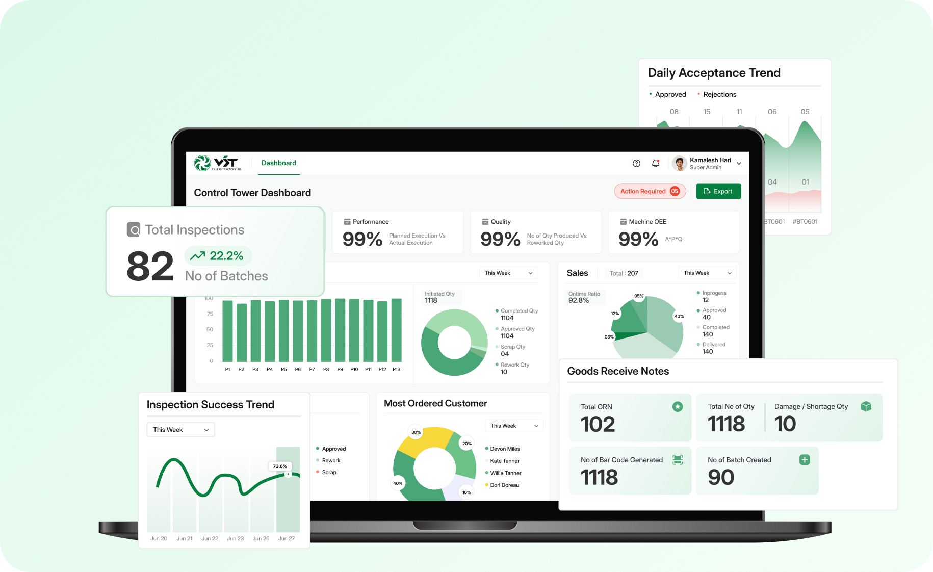 Techno Genesis – Global Software Development & Digital Solutions Company